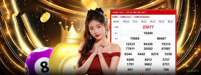 Provably Fair Aviator aliwin